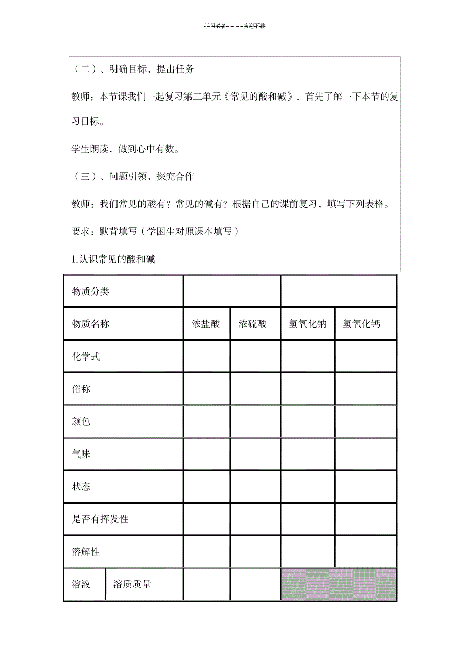 2023年常见的酸和碱复习课精品讲义_第2页