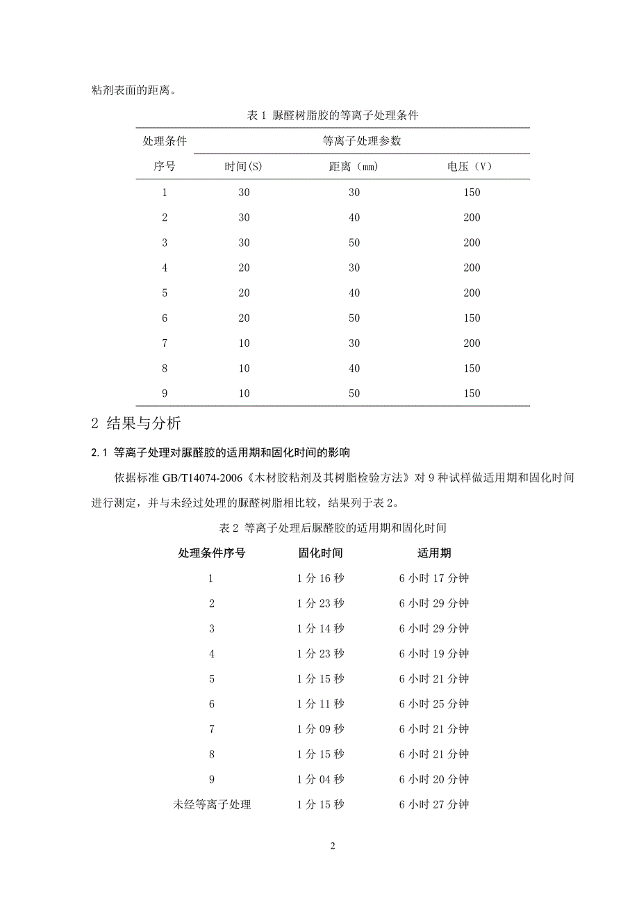 等离子处理对脲醛胶性能的影响.doc_第2页