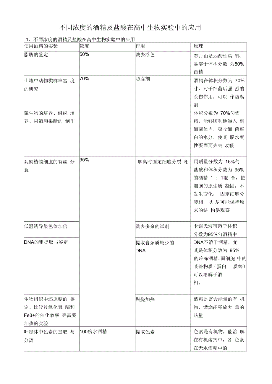 高中生物用到酒精的实验(全)_第2页