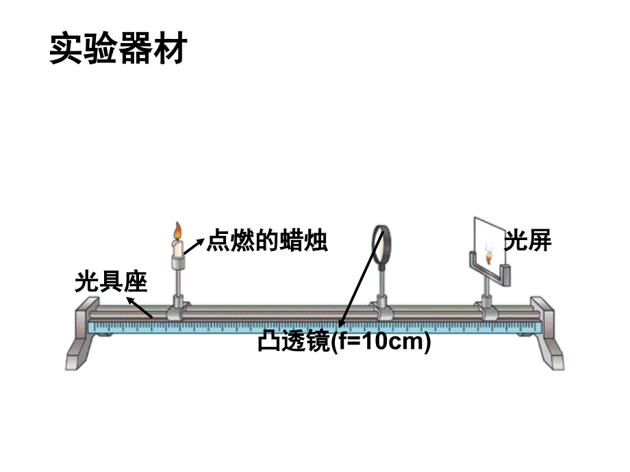 53凸透镜成像规律_第2页