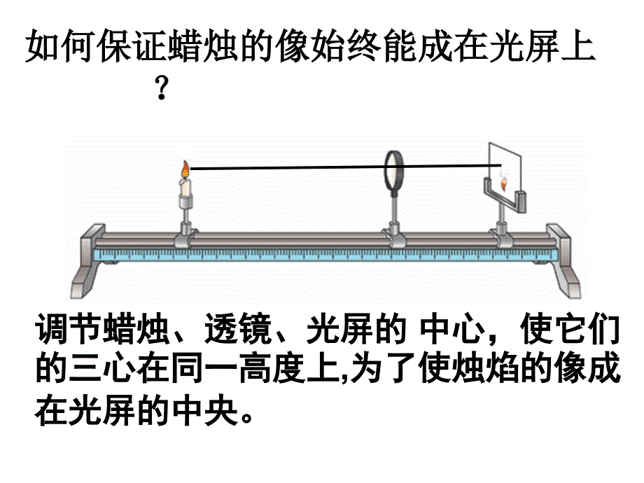 53凸透镜成像规律_第4页