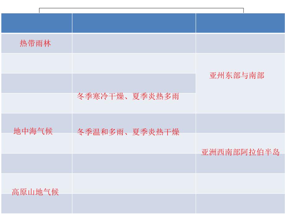 亚洲复杂多样的亚洲气候_第3页