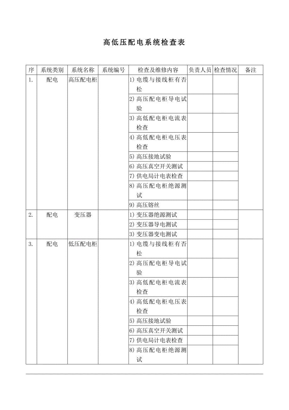 办公楼验收交接表_第5页