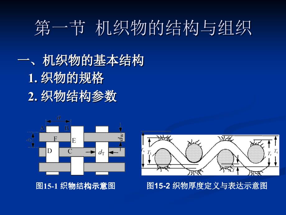 第十五部分织物结构与基本组织教学课件_第2页