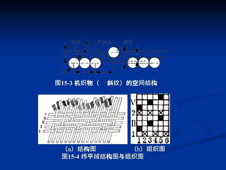 第十五部分织物结构与基本组织教学课件_第3页