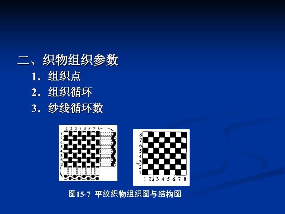 第十五部分织物结构与基本组织教学课件_第5页