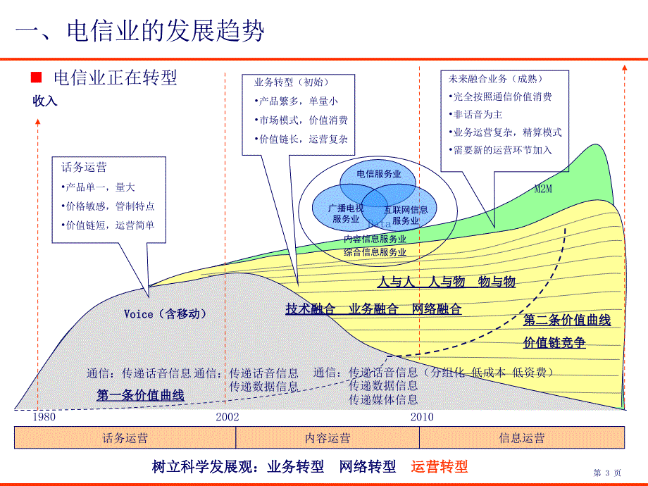 代维外包市场现状和发展前景分析_第3页