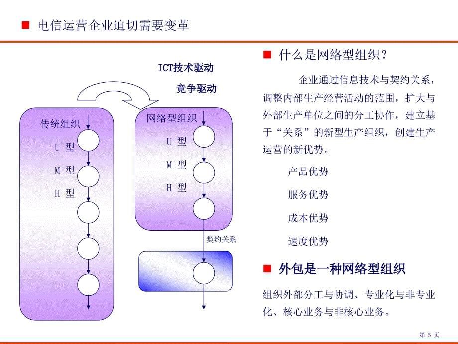 代维外包市场现状和发展前景分析_第5页