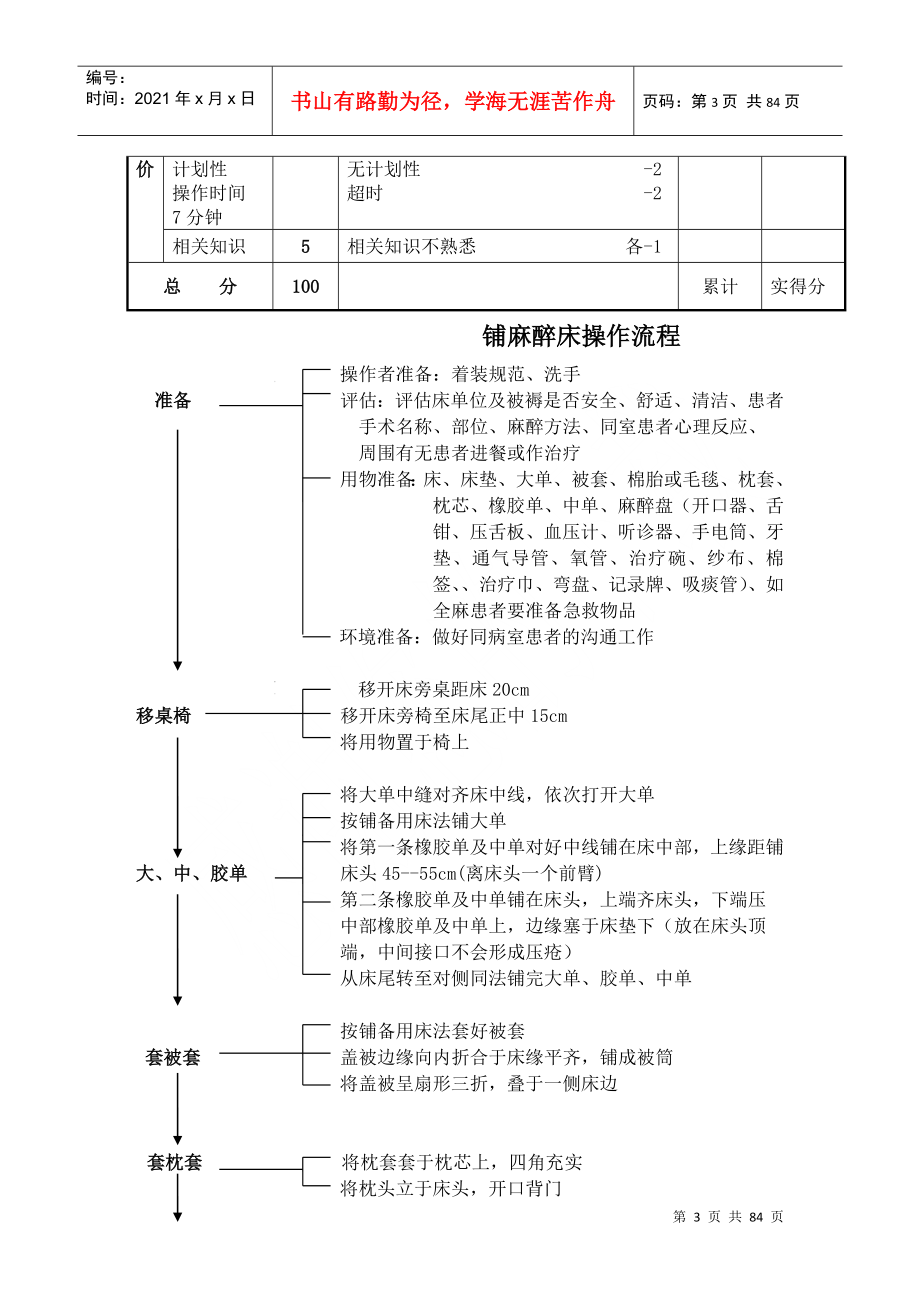 护理技术操作流程及评分标准范本_第3页