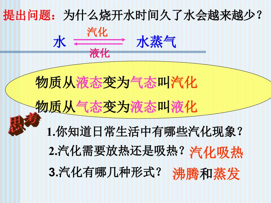 三、汽化和液化 (2)_第3页