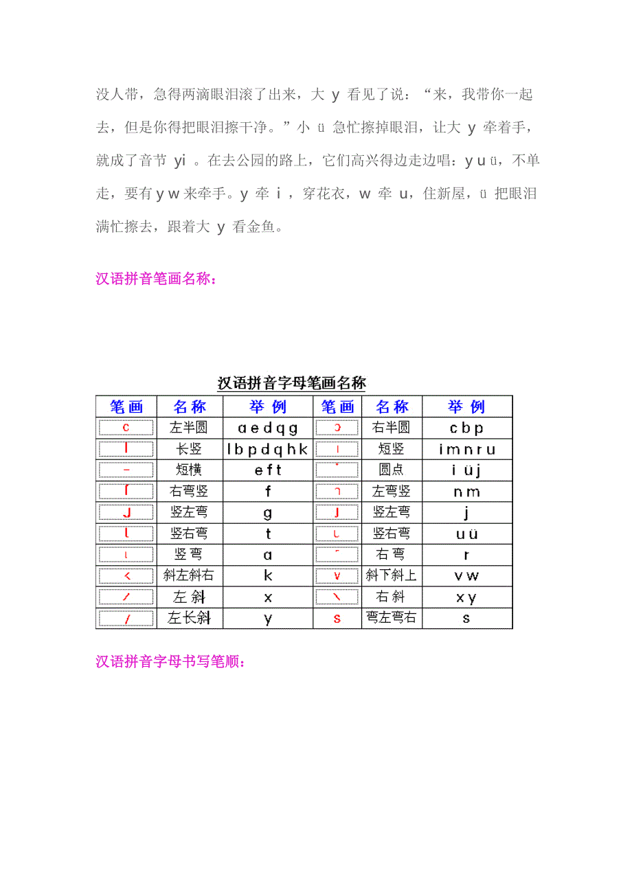 汉语拼音规则.doc_第4页