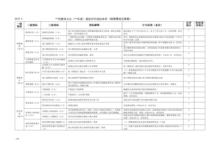 事业单位整体支出绩效考核指标体系表_第1页