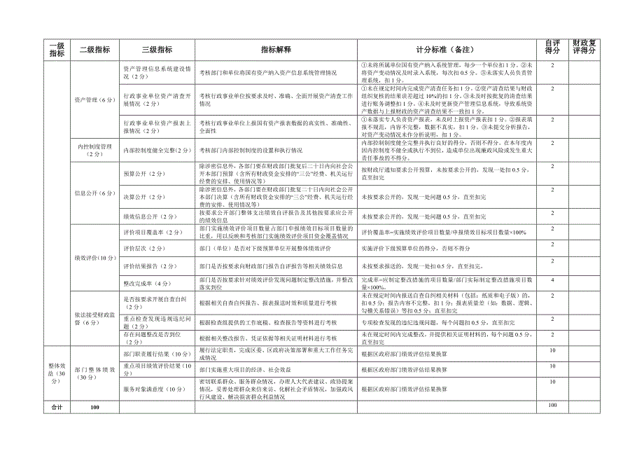 事业单位整体支出绩效考核指标体系表_第2页