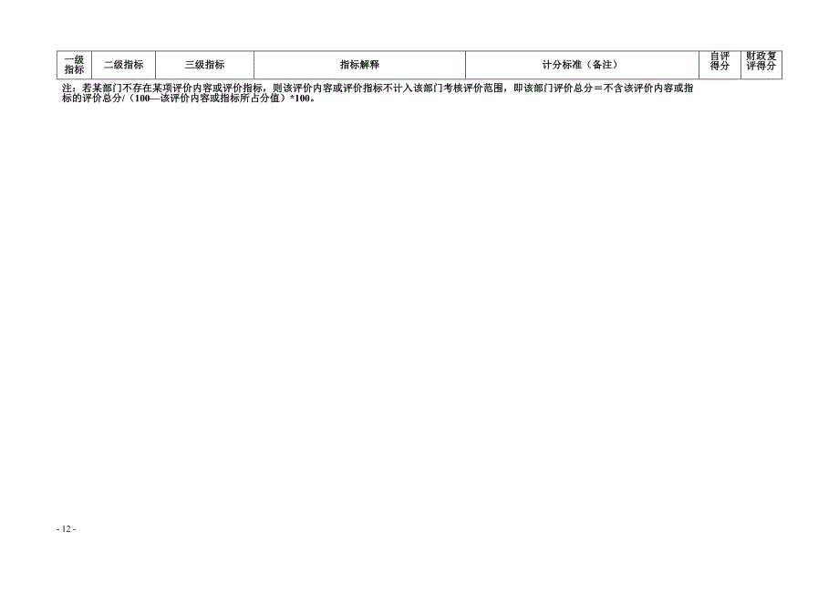 事业单位整体支出绩效考核指标体系表_第3页