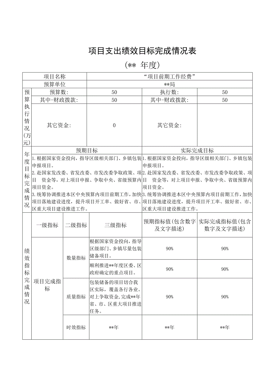 事业单位整体支出绩效考核指标体系表_第4页