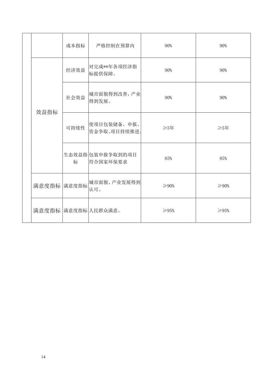 事业单位整体支出绩效考核指标体系表_第5页