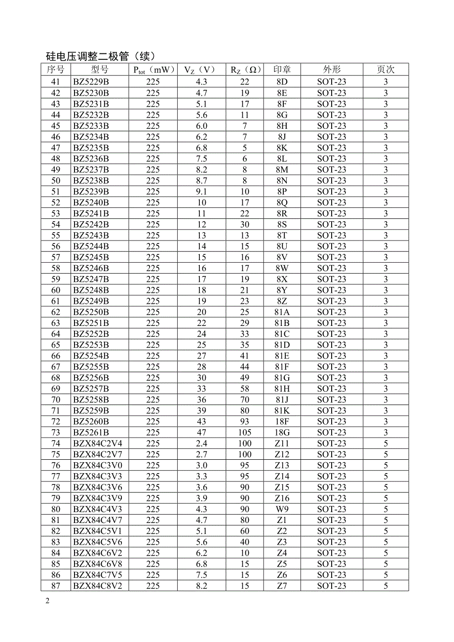 2、873厂片状器件、陶贴产品-目录(总).doc_第2页