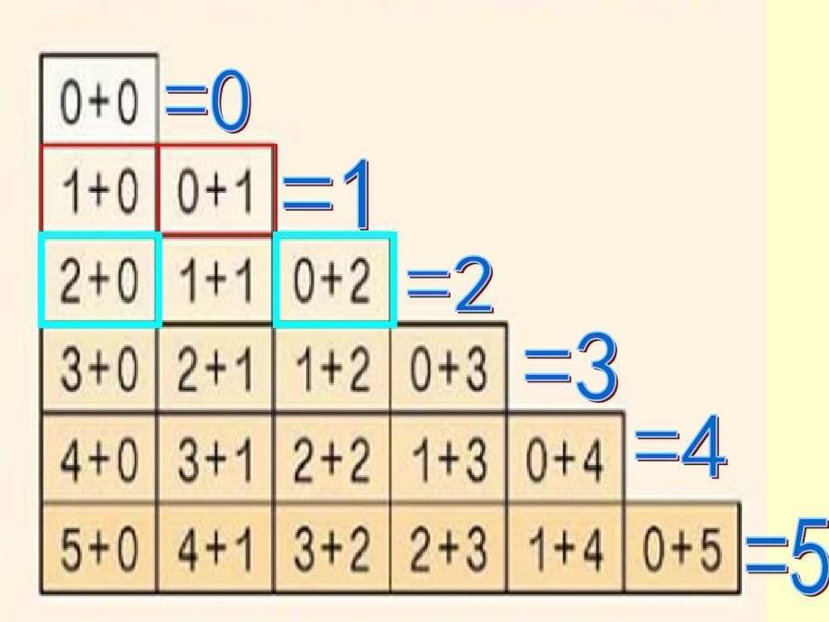 新人教版数学一年级上册第三单元《整理与复习》_第5页