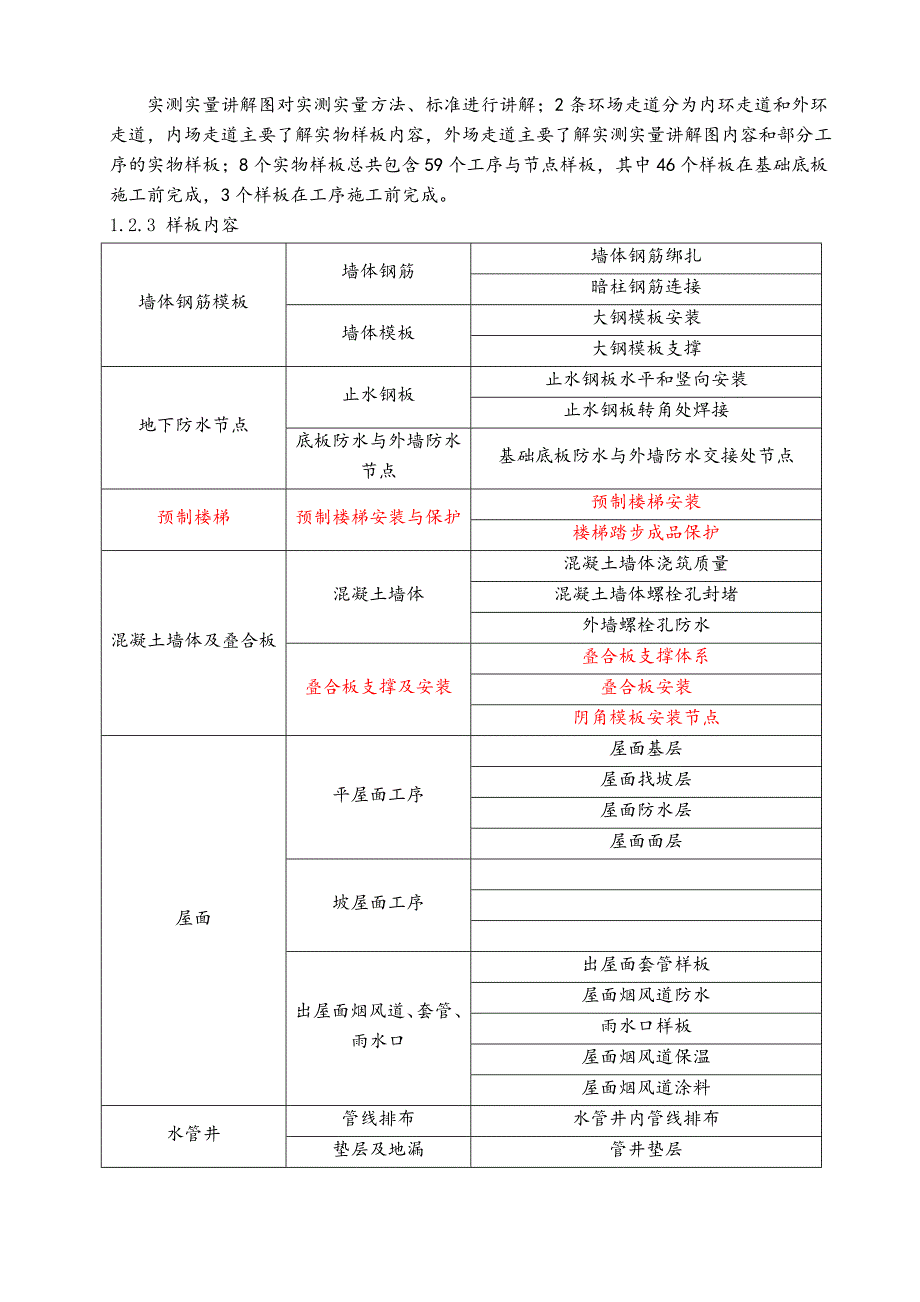 样板展示区策划(精心整理).doc_第4页