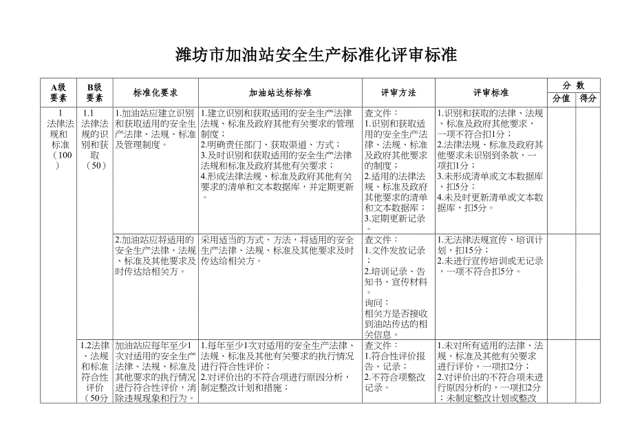 潍坊加油站安全生产标准化评审标准(DOC 37页)_第1页