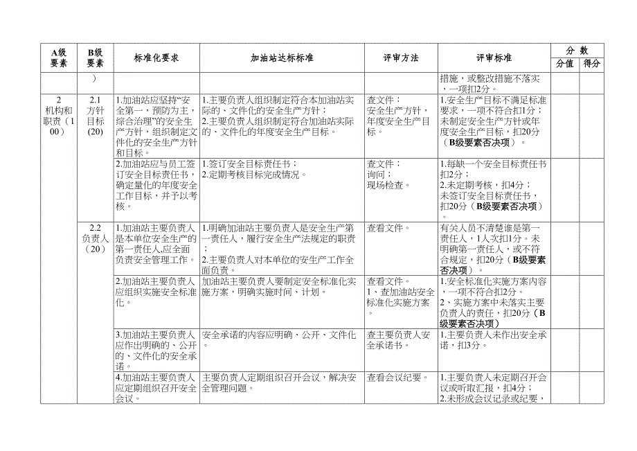 潍坊加油站安全生产标准化评审标准(DOC 37页)_第2页