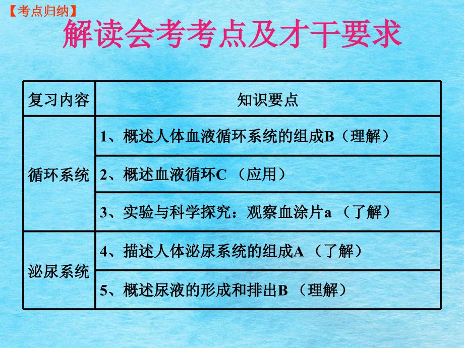 人体内平衡的维持血液循环系统和泌尿系统复习课ppt课件_第2页