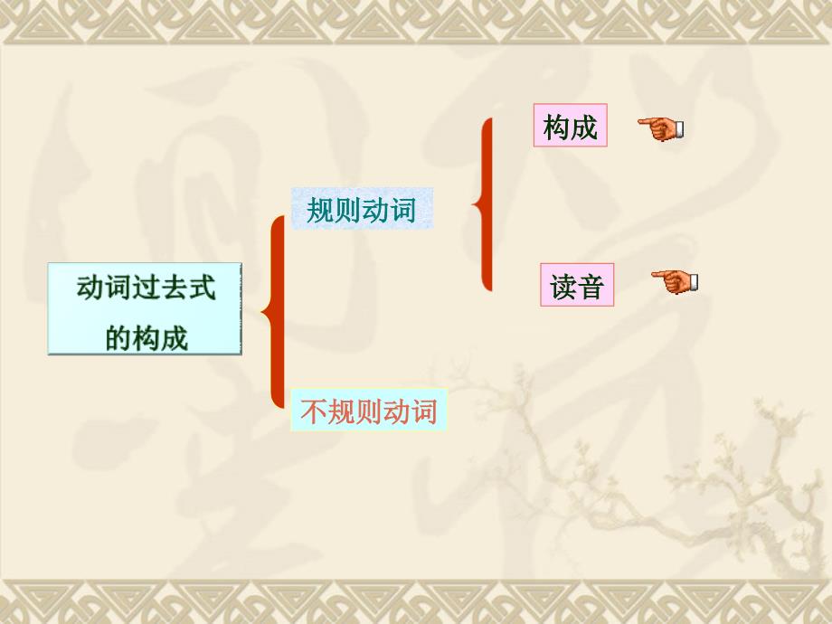 一般过去时课件(方案A)_第3页