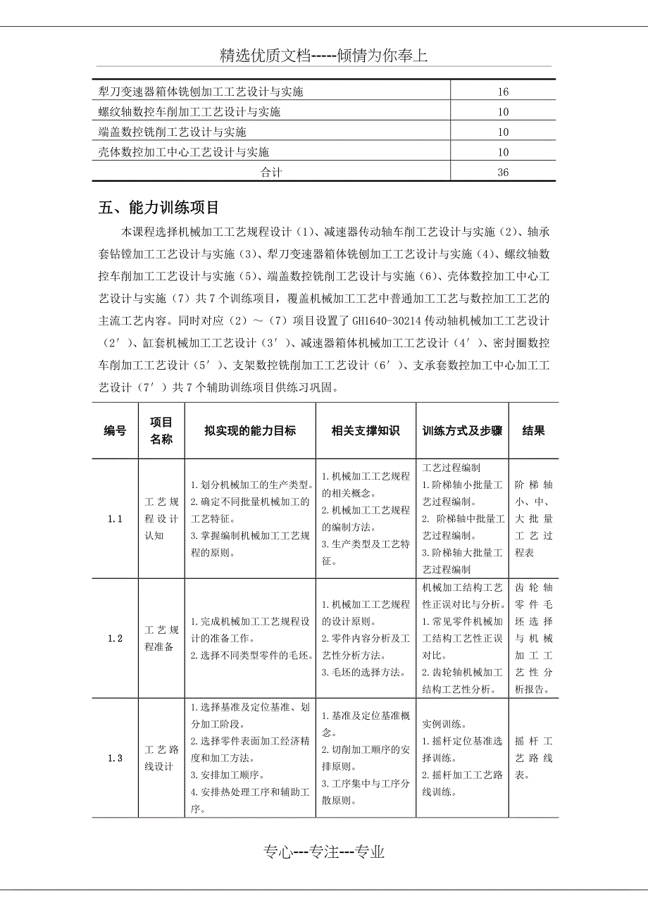 机械制造工艺课程标准_第2页