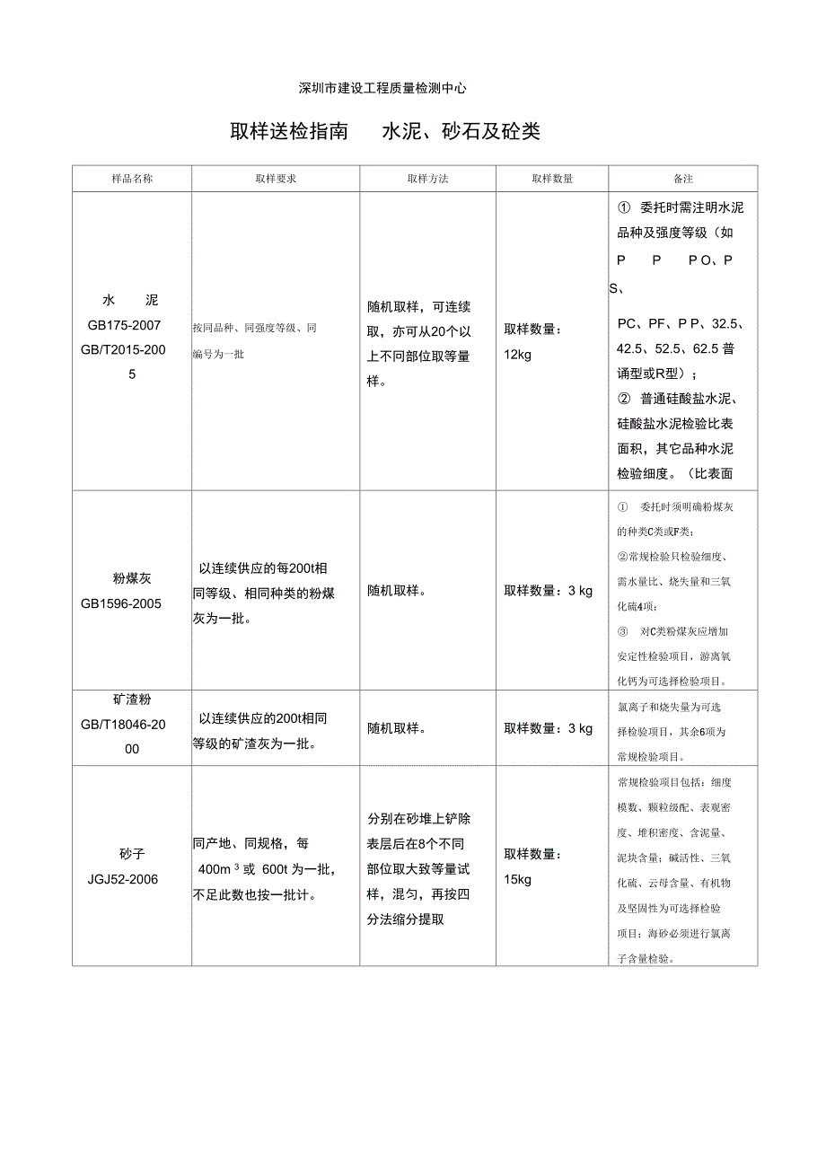 材料送检取样指南(全部项目)_第3页