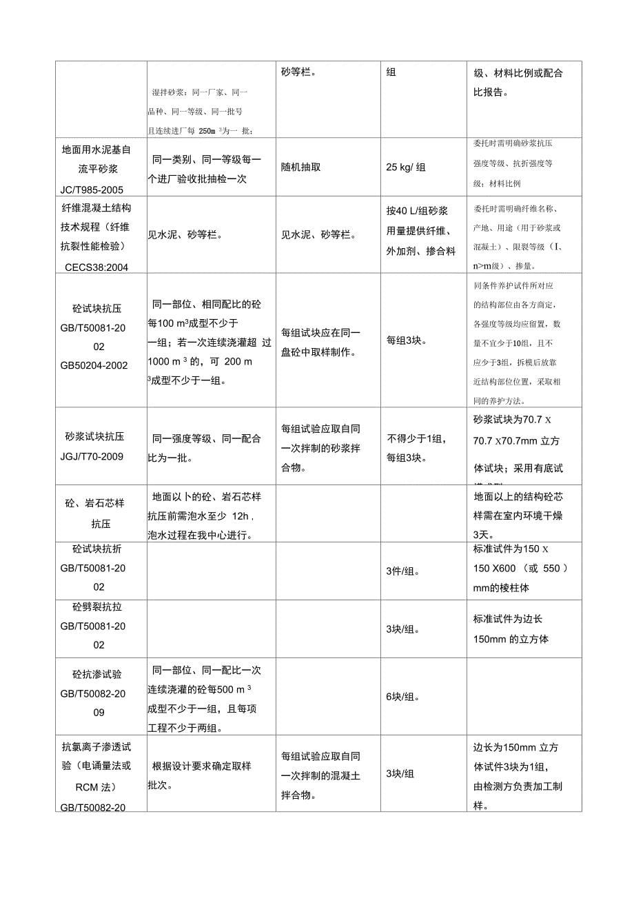 材料送检取样指南(全部项目)_第5页