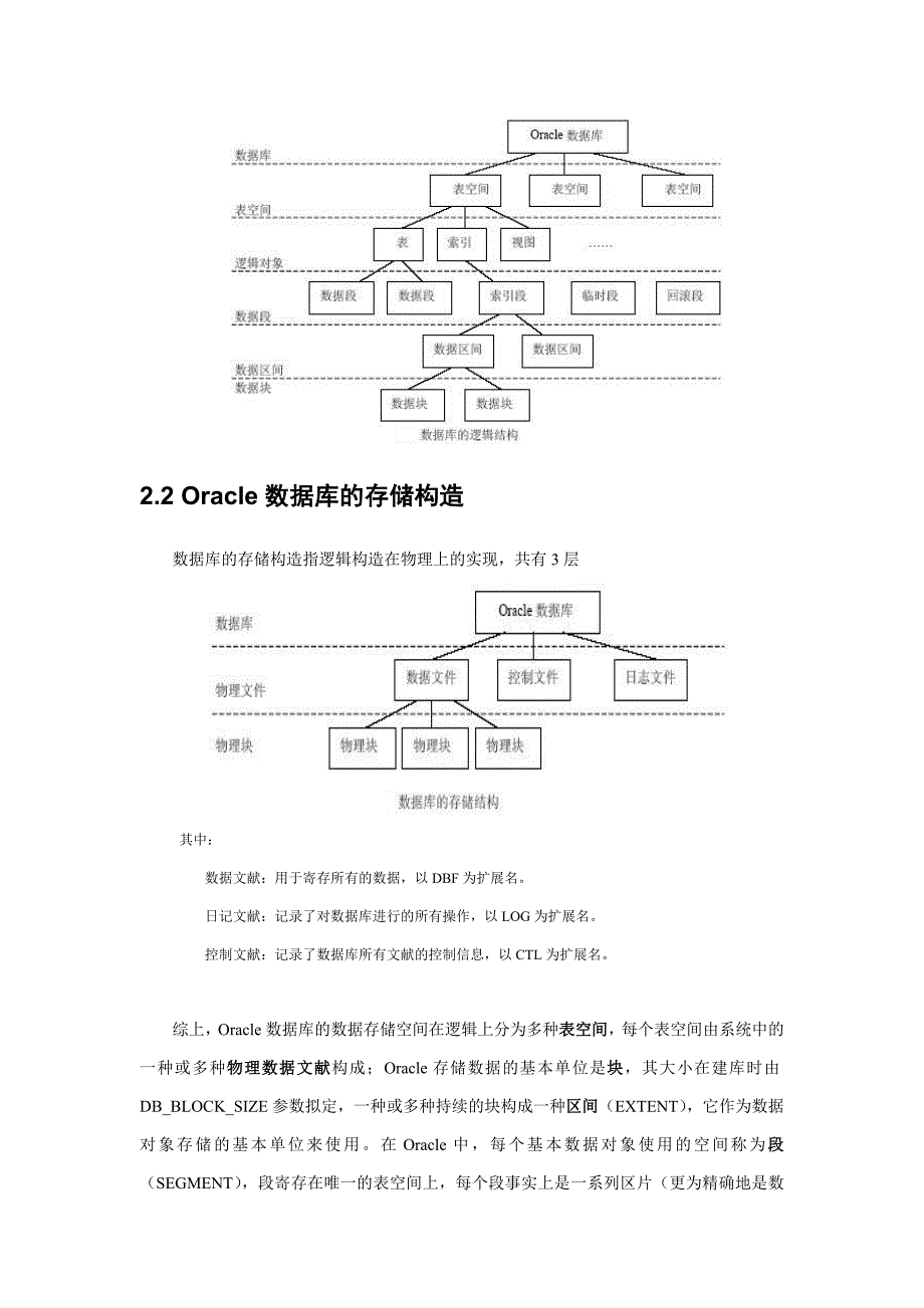 Oracle存储空间管理介绍及其应用_第2页