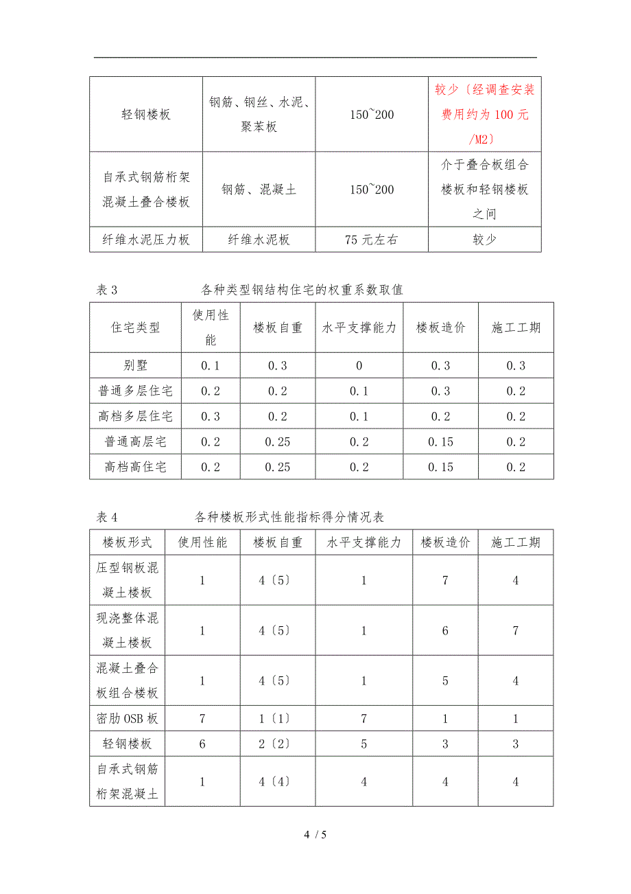 浅析钢结构楼板_第4页