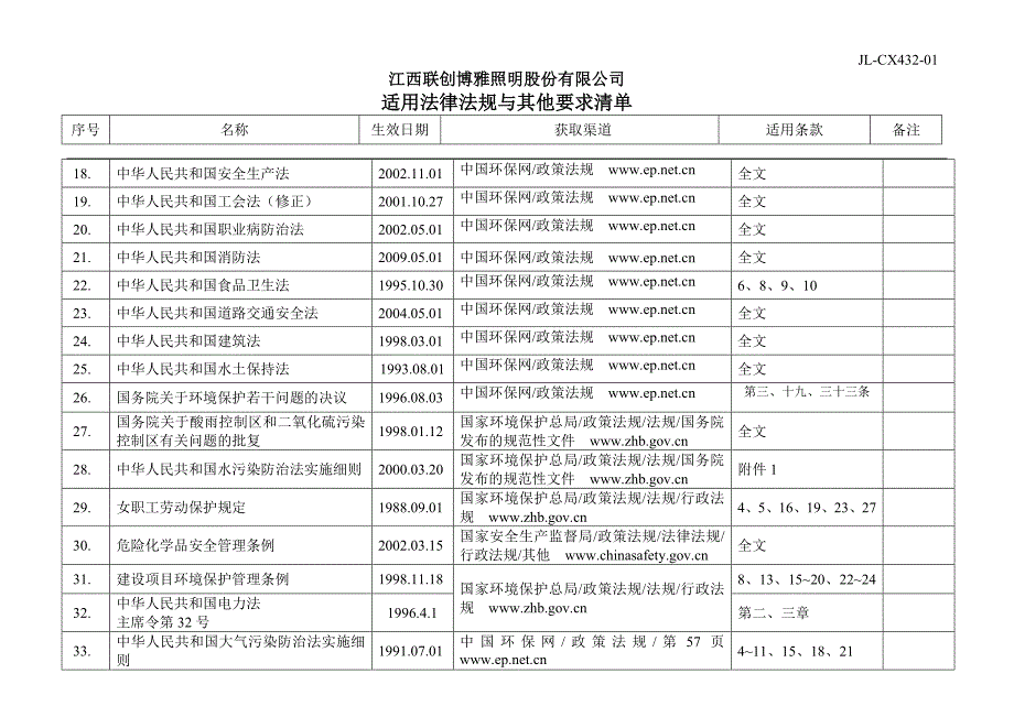 适用法律法规与其他要求清单_第2页