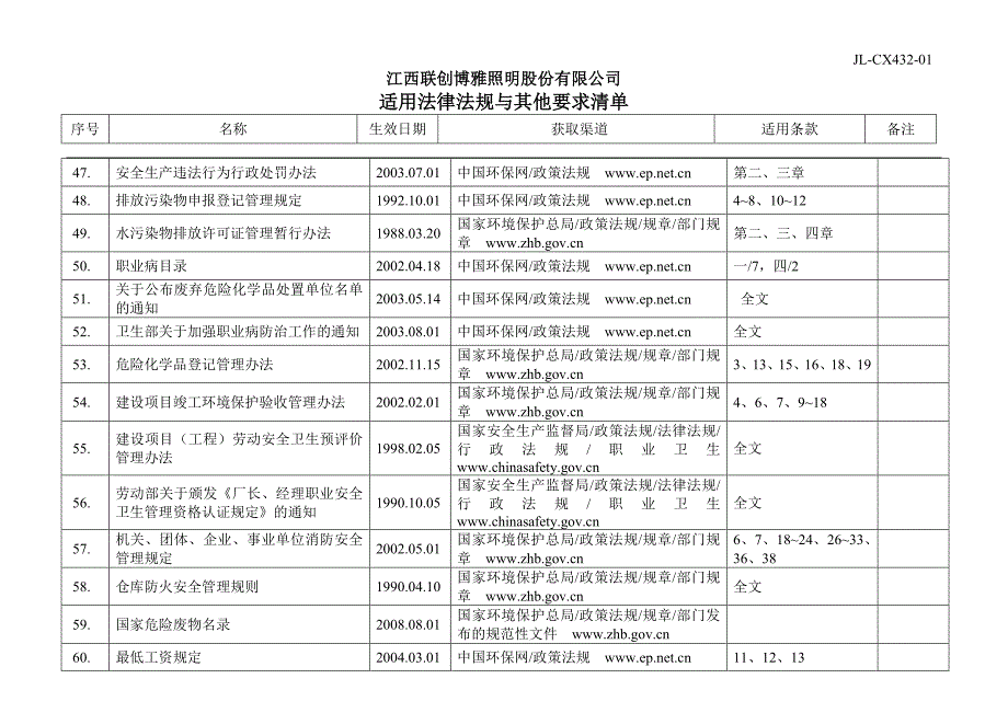 适用法律法规与其他要求清单_第4页