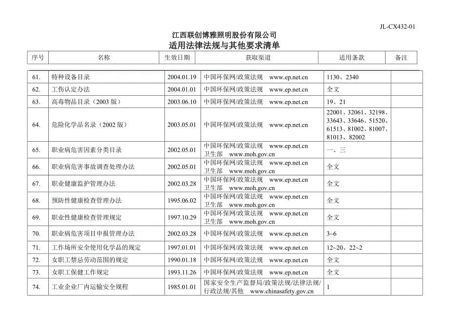 适用法律法规与其他要求清单_第5页