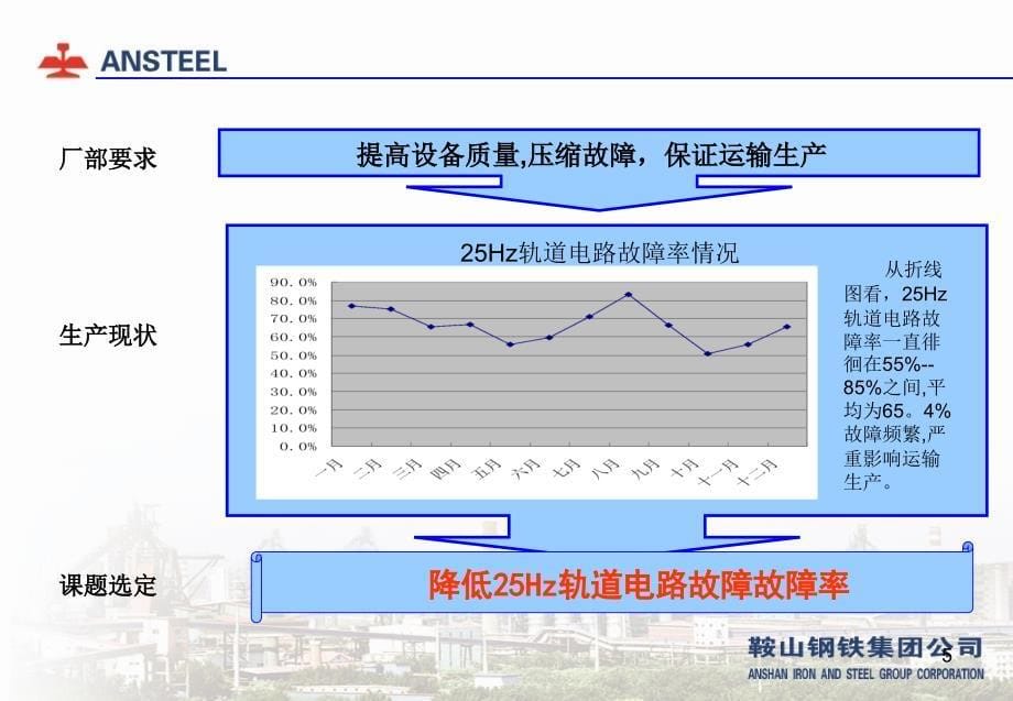 QC成果降低25Hz相敏轨道电路故障率_第5页