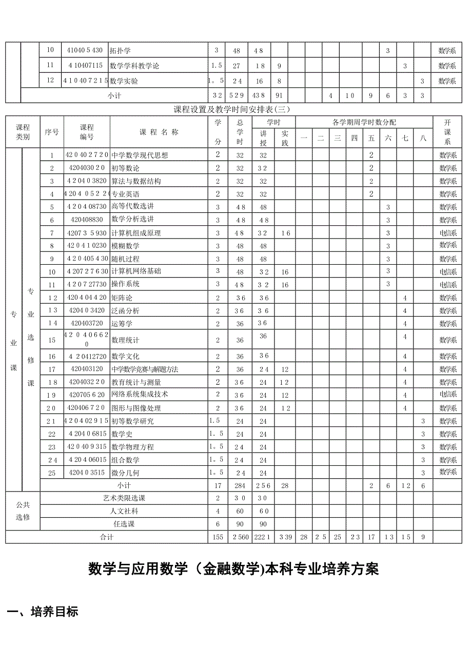 数学与应用数学师范本科专业培养方案_第4页