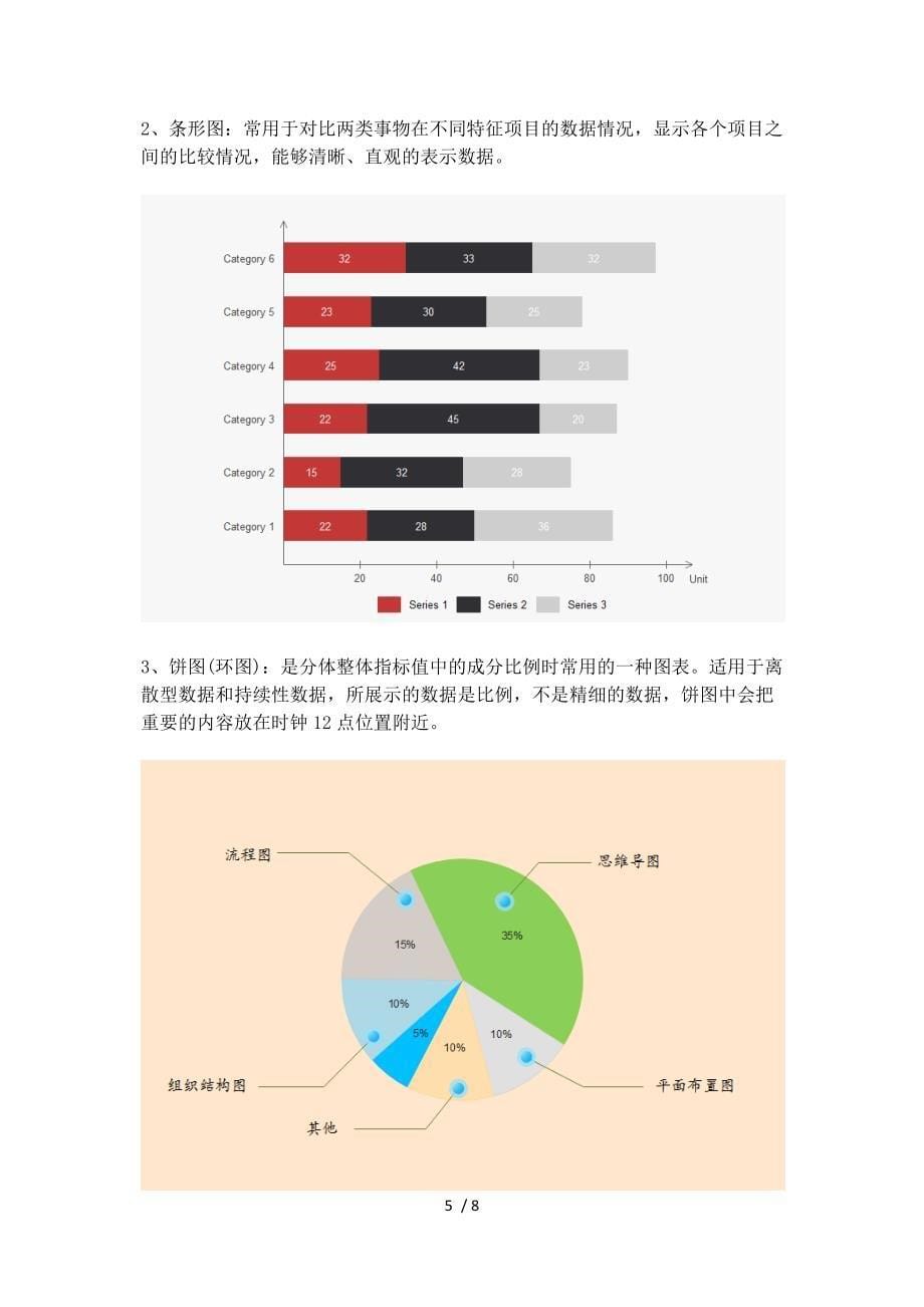 用什么制作出常见的数据图表？_第5页