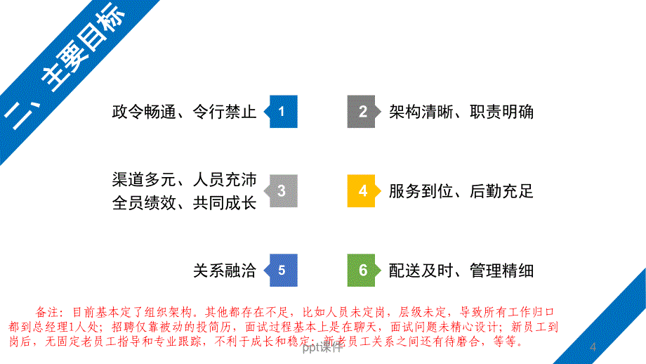 综合事务部工作思路课件_第4页