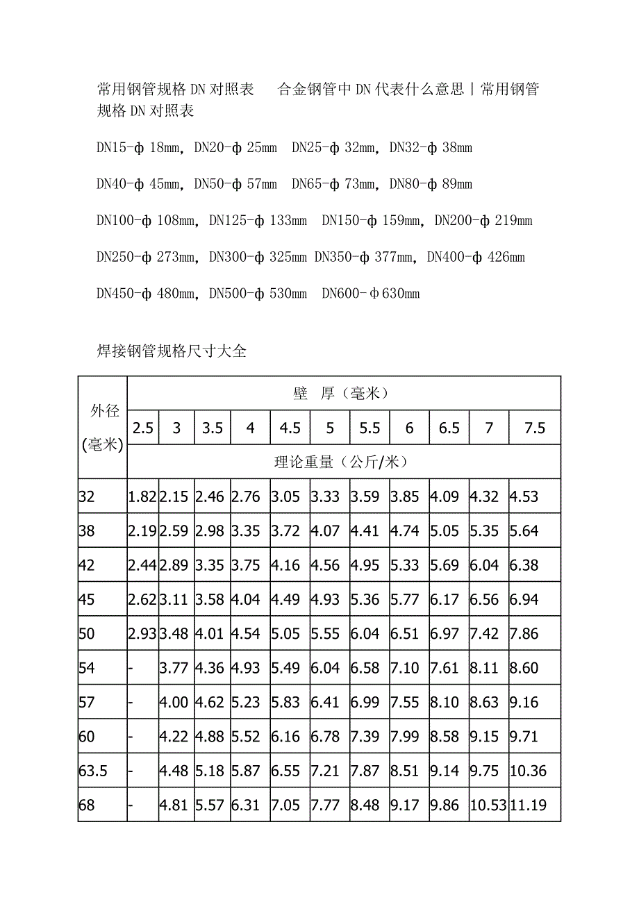 无缝钢管规格DN对照表.doc_第1页