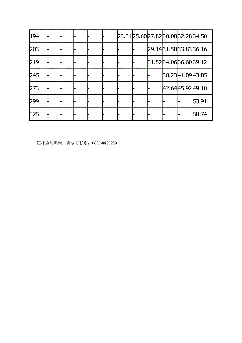 无缝钢管规格DN对照表.doc_第3页