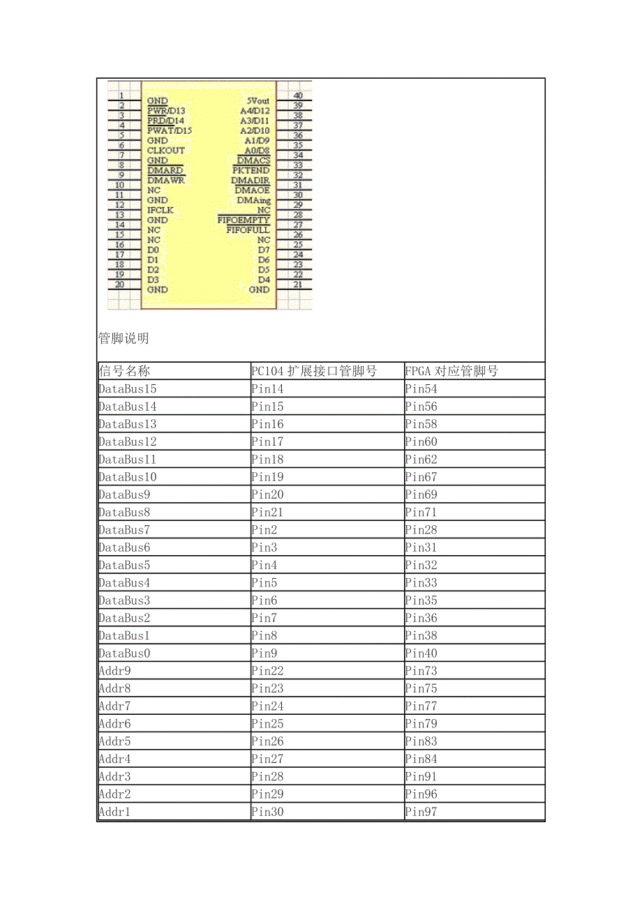 数据采集传输仪USB转换器U盘数据读取_第5页