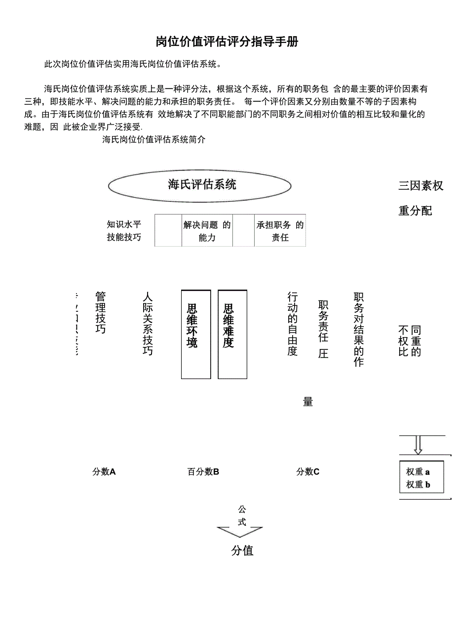 海氏岗位价值评估评分指导手册完整版_第1页