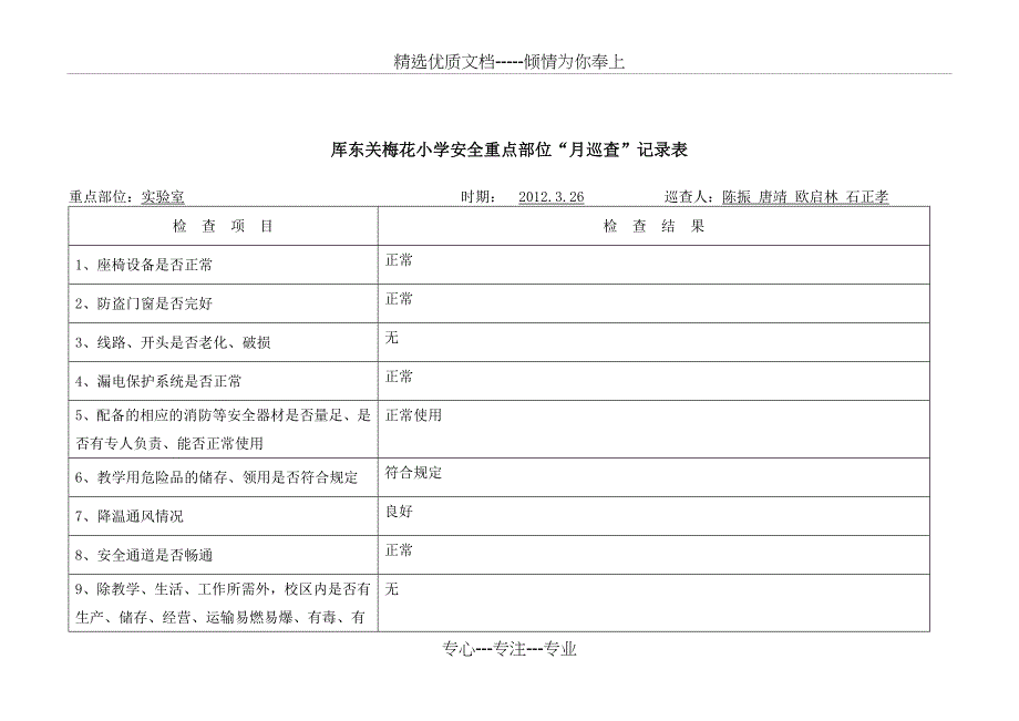 三月安全重点部位月巡查记录表_第3页