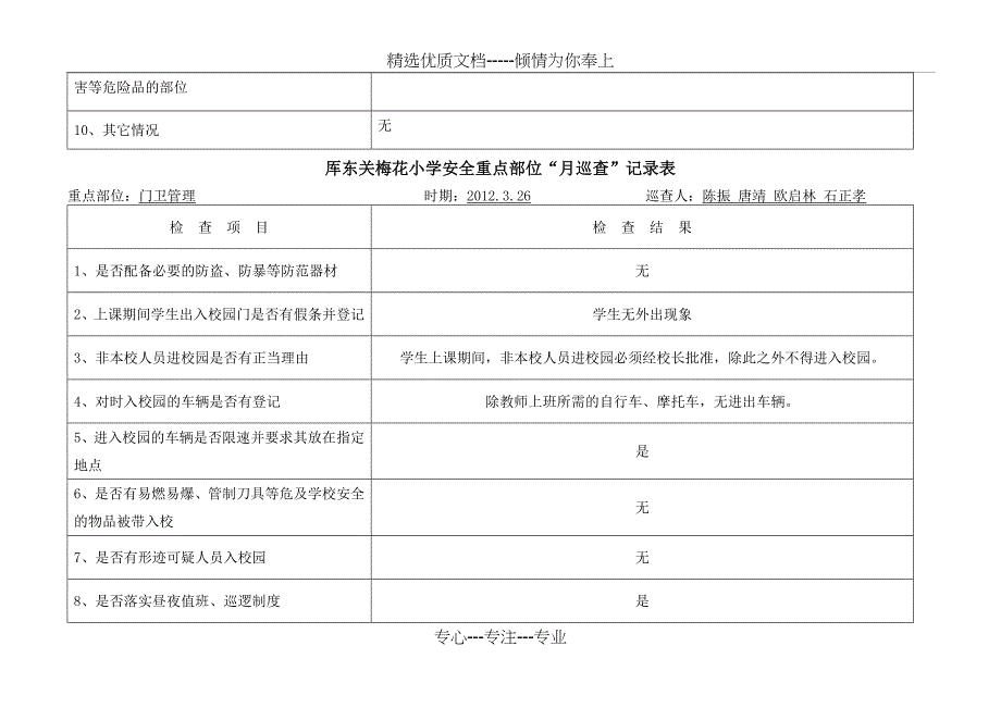 三月安全重点部位月巡查记录表_第4页