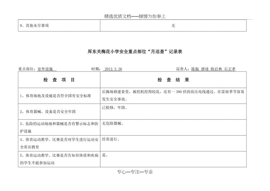 三月安全重点部位月巡查记录表_第5页