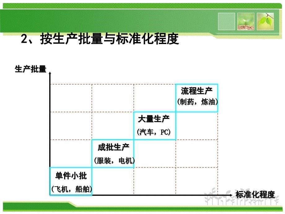 第八章_供应链环境下的生产管理_第5页