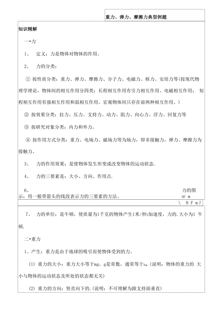 三种常见的力重力弹力摩擦力_第1页