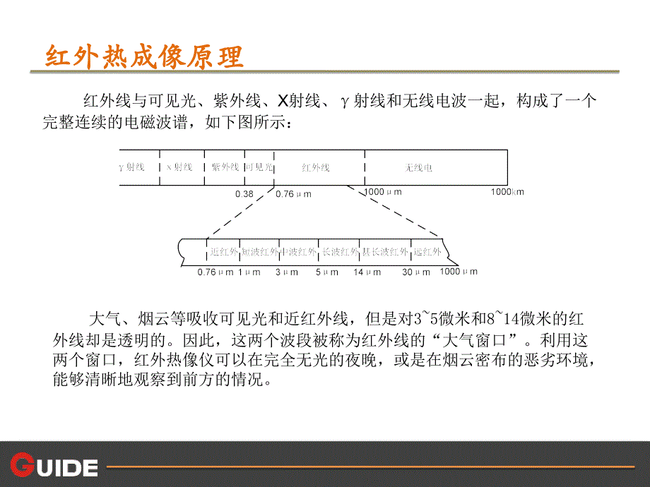 红外热像仪主要技术参数_第3页