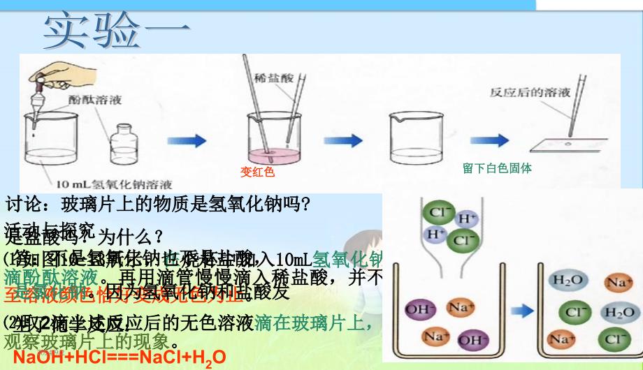 课题二酸和碱的中和反应精品中学PPT优秀课件_第4页